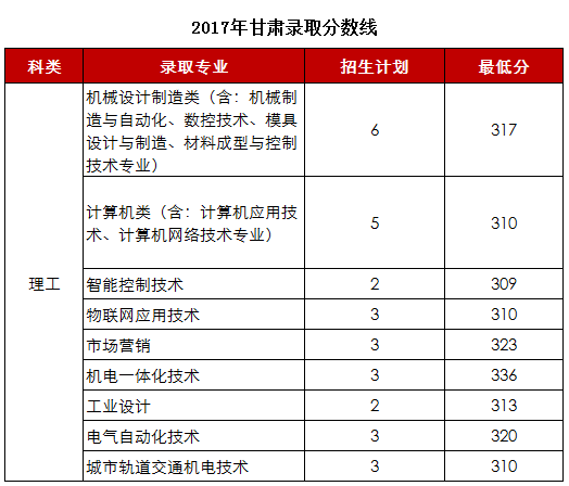 1527831236434104.png 甘肃省分数线.png