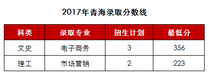 1527831388117296.png 青海.png