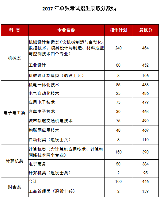 1527830948337283.png 浙江单独考试招生.png