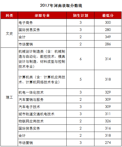 1527831270396365.png 河南.png