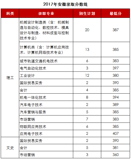 1527831206798196.png 安徽分数线.png
